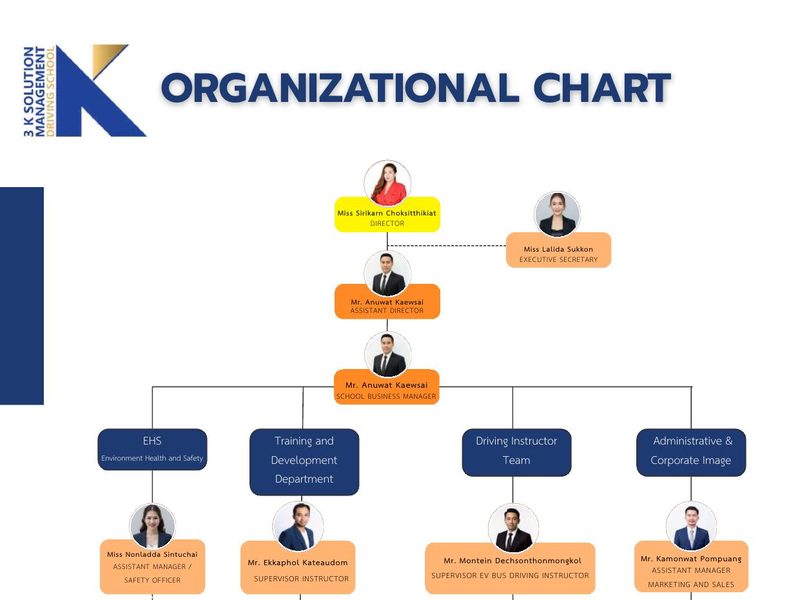 Organization Chart